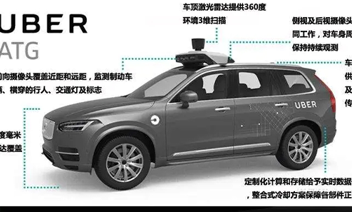Waymo和Uber（优步）引进 Reliability Workbench 软件